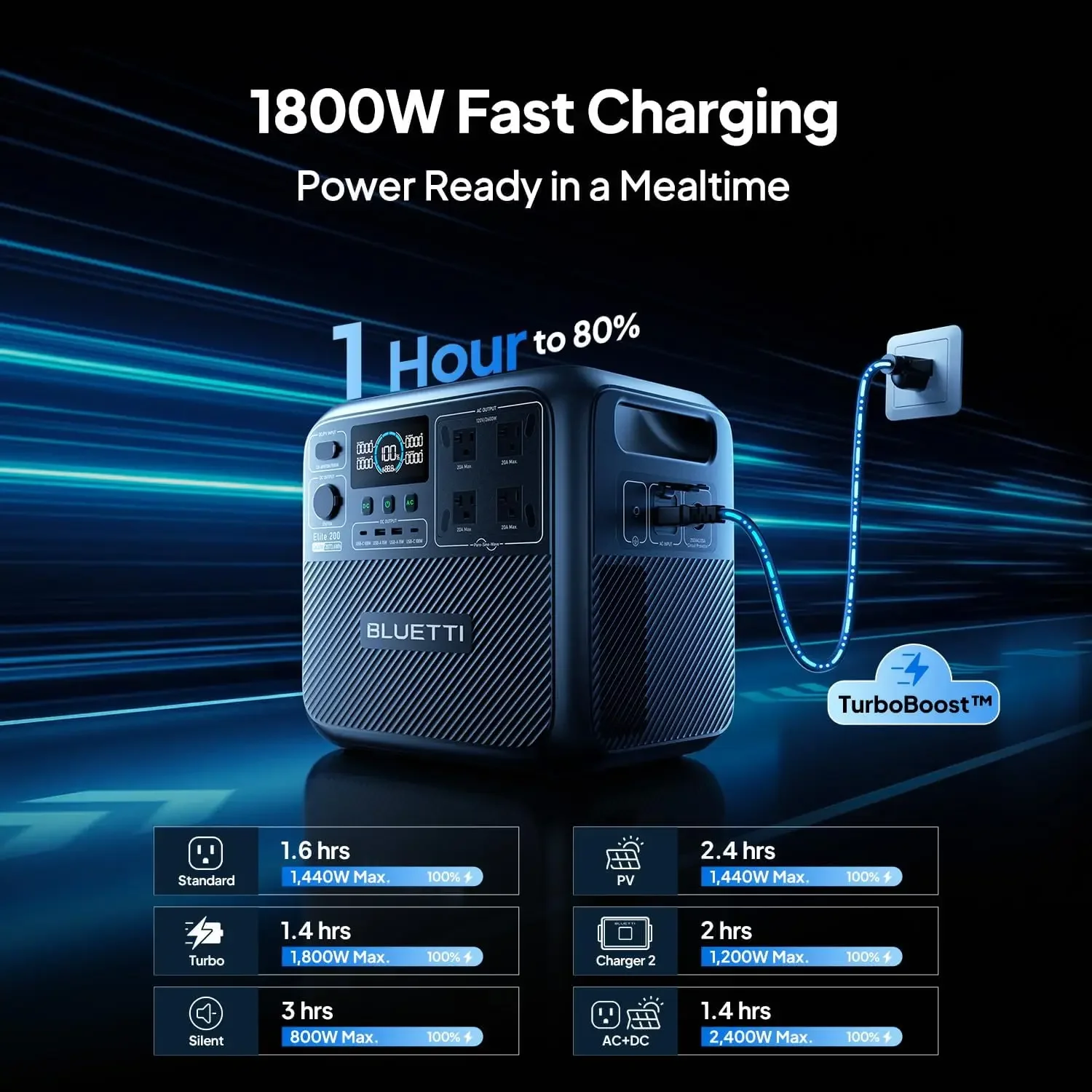 BLUETTI Elite 200 V2 Portable  - Portable Generator Inverter review and price