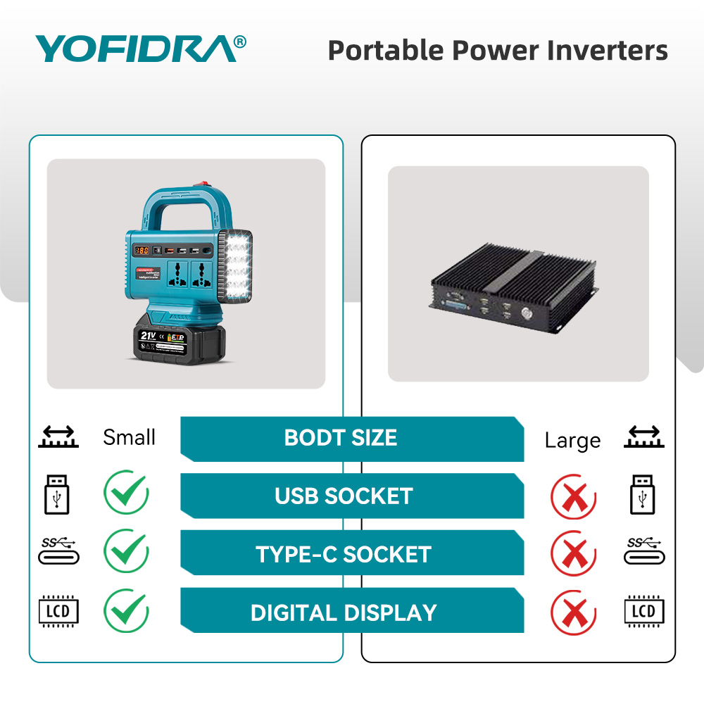 YOFIDRA 220V Portable Power In - Outdoor Powerwall review and price