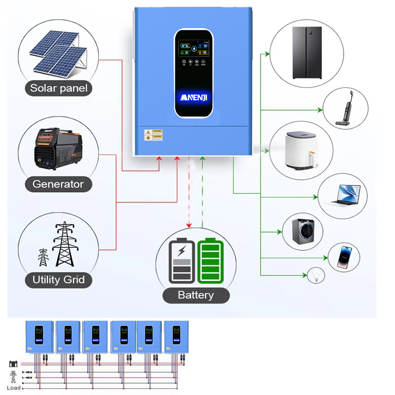 ANENJI 11KW 48V Hybrid Solar I - Portable Generator Inverter review and price